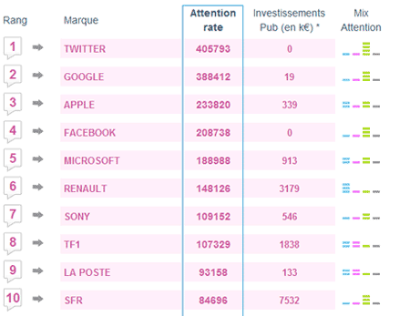 Classement des marques Septembre 2009