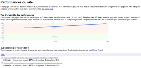 google webmaster outils